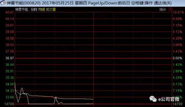 最昂贵A股掐架！叶檀一口毒奶让神雾系蒸发了57亿 招商证券怒怼 华夏基金很受伤