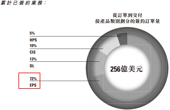 在李书福振臂高呼100万、200万辆目标的时候，殊不知，港股“汽车一哥”的称号已经被低调的耐世特（01315，Nexteer）悄悄地霸占了。