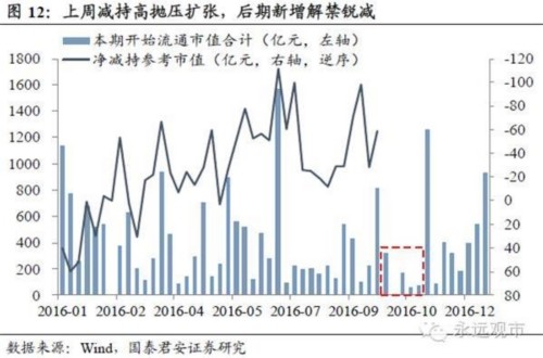 国泰君安：放下宽松这匹野马 流动性将再遇冲击 