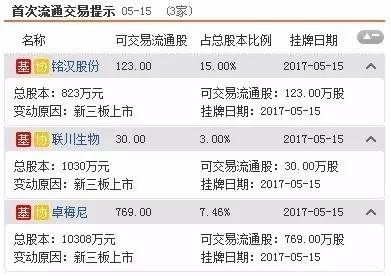 三板動(dòng)態(tài):15日掛牌企業(yè)總數(shù)達(dá)11176家