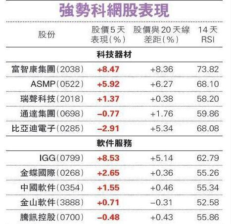 劉思明港股難脫頹勢 家品股回勇更具看頭