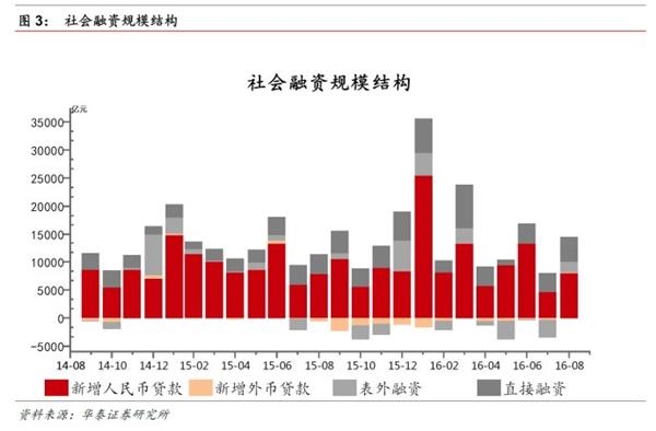 转型分化进行中，金融稳健布局时——金融行业动态跟踪 