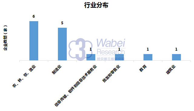 【新三板報告】2016年8月內(nèi)蒙古自治區(qū)新三板企業(yè)市值排行榜-2（挖貝新三板研究院制圖）