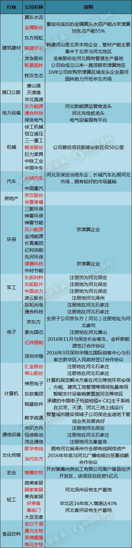 　资料来源民生证券