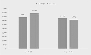 打新基金规模或趋于收缩 资产配置以债券为主