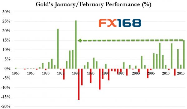 (圖片來(lái)源：Zerohedge、FX168財(cái)經(jīng)網(wǎng))