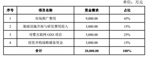 本圖片由犀牛之星提供，未經(jīng)允許禁止轉(zhuǎn)載