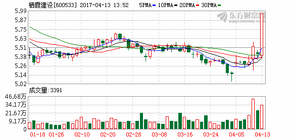 K图 600533_1