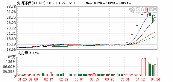 K图 300137_2