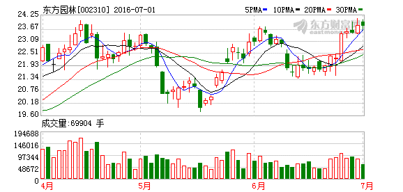 K图 002310_2