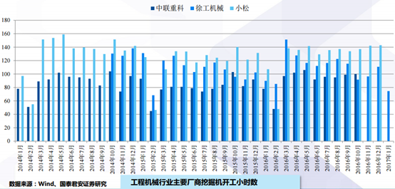特朗普5000億美元帶動(dòng)全球基建浪潮 中國(guó)龍工（03339）能分幾杯羹？