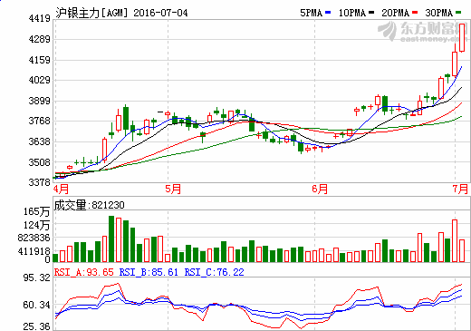 (英國(guó)公投脫歐后金銀表現(xiàn)遠(yuǎn)超其他資產(chǎn)來源:FX168財(cái)經(jīng)網(wǎng))