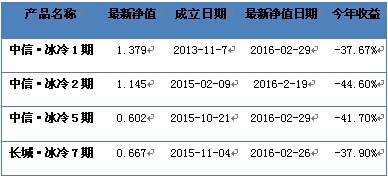 冰冷睿恒业绩“冰冷” 何书渊践行“别期望太高”