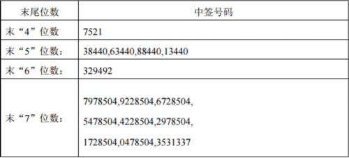 17日新股提示：延江股份等3股申購 2股上市 1股繳款 