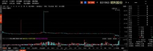 新三板迎來破凈潮！每10家做市企業(yè) 就有1家破凈(附名單) 