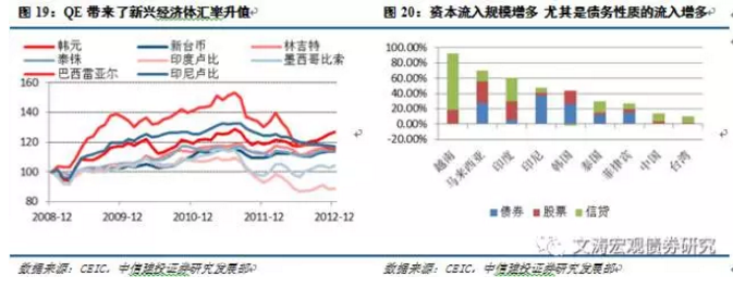 美聯(lián)儲縮表：驚濤駭浪or波瀾不驚？