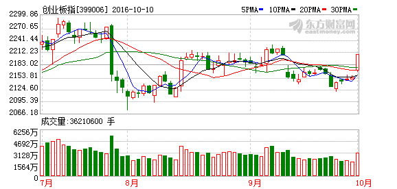 K图 399006_2