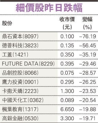 細(xì)價股未止瀉 工蓋主席所持100萬股被斬倉