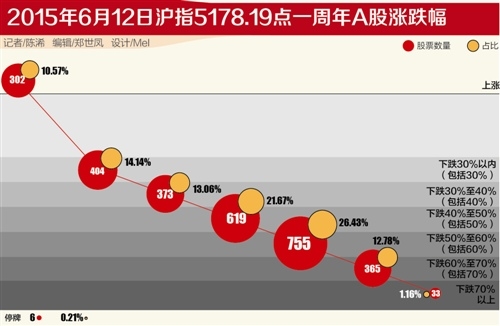 巨震周年公私募脸谱抽样：情绪偏谨慎 严控仓位