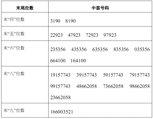 13日新股提示：久吾高科等2股申购 2股上市 2股缴款 