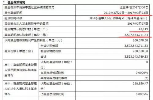 这就是基金冠军效应？新基金两天募集35亿元 服不服？