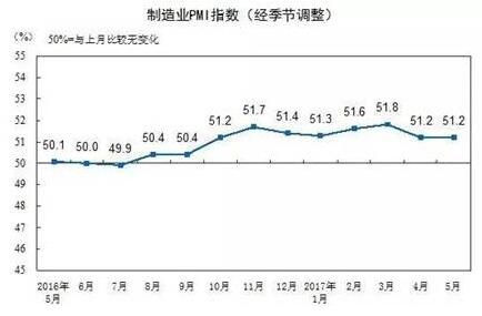 万家基金：经济平稳 严监管对经济负面影响不明显