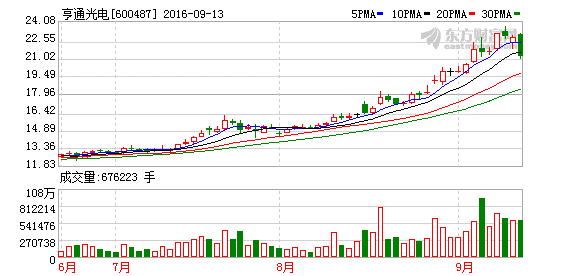 K图 600487_1