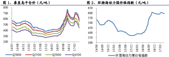 港口企业中崛起的孤独勇士，折翼后还能走多远？——秦港股份（03369）