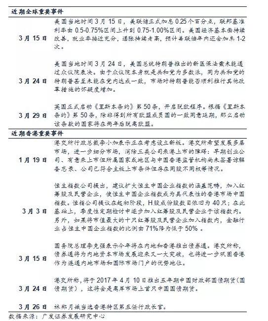 （2）2016年2月以來港股估值先后經(jīng)歷了自發(fā)修復和內(nèi)地資金助力這兩個階段