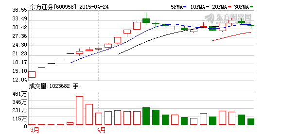 K图 600958_1