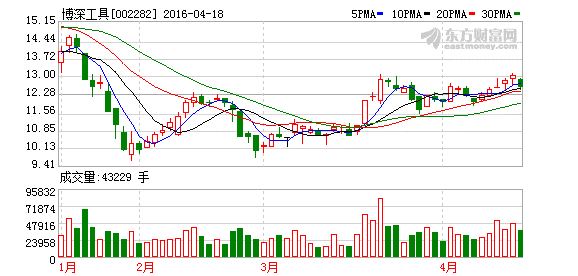 K图 002282_2