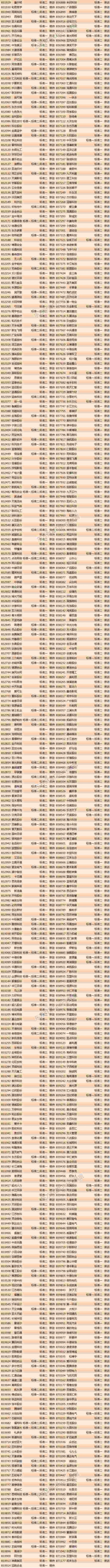 最終名單確定！新三板創(chuàng)新層大擴(kuò)容 1393家闖關(guān)成功 