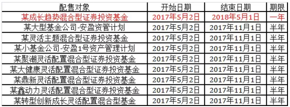 又悲剧了：打新忘了交钱 这9只基金产品被拉黑....