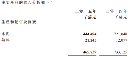 13.98亿换来股价尬舞 同方康泰(01312)转型“做药”路漫漫