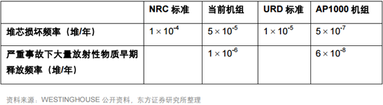 近日，中廣核已與法國(guó)電力集團(tuán)、英國(guó)政府簽訂了一些列協(xié)議，作為國(guó)內(nèi)自主的三代核電技術(shù)，“華龍一號(hào)” 如果能通過(guò)英國(guó)通用設(shè)計(jì)審查，將落地英國(guó)布拉德韋爾B項(xiàng)目。