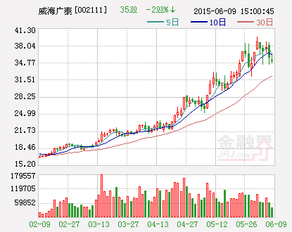 威海广泰：非公开发行股票申请获得中国证监会核准批复