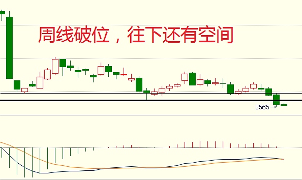 负是非：5月25日期货走势分析