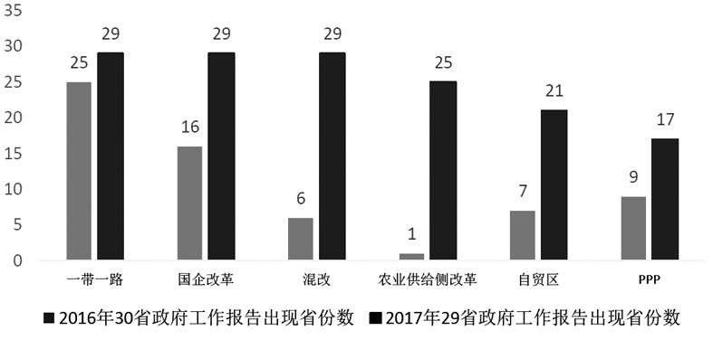 “两会”时点临近 热点主题将爆发