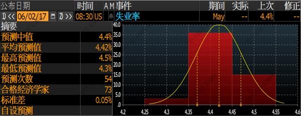 黄金多头努力破局，小非农”ADP先行探路 