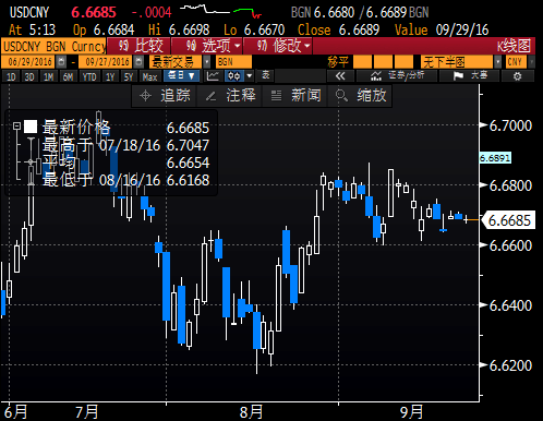 人民幣收盤放量微升，購匯需求無礙大行堅(jiān)定維穩(wěn)