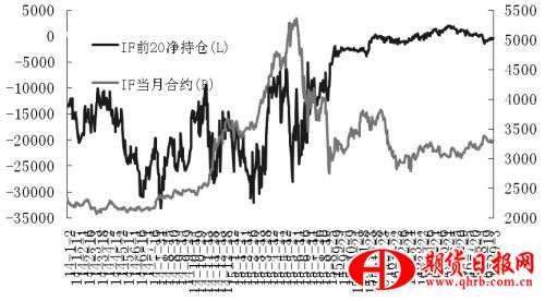期指多空實力旗鼓相當 