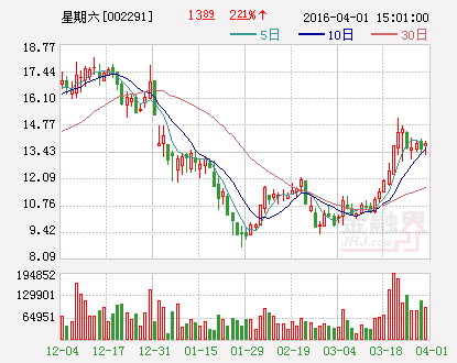 星期六：拟成立时尚科技子公司