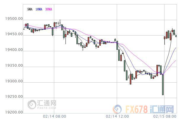 【亞股早盤】耶倫鷹派講話提振全球信心，亞股全線飄紅