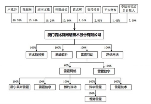 吉比特称未来经营业绩可能波动 为何分析师仍说它“很难得” 