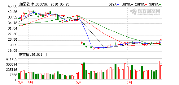 K图 300036_2