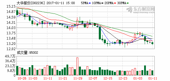 是什么吸引了他 鲜露面的“私募教父”赵丹阳亲自出马探究这家公司