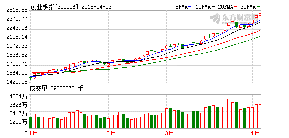 K图 399006_2