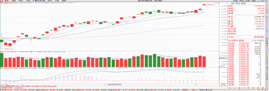 智通港股解盤(9.5)恒指高位跳漲383點 且看如何回補缺口