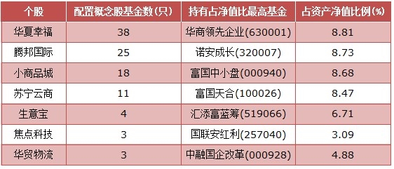 数据来源：金牛理财网 