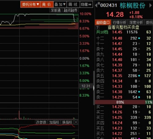 巨量资金砸盘雄安 下个热点是次新还是军工？ 